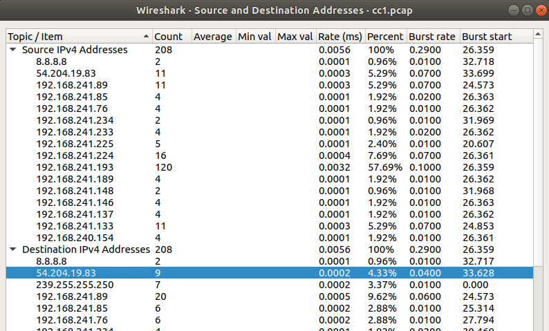 C&C1 Wireshark statistics