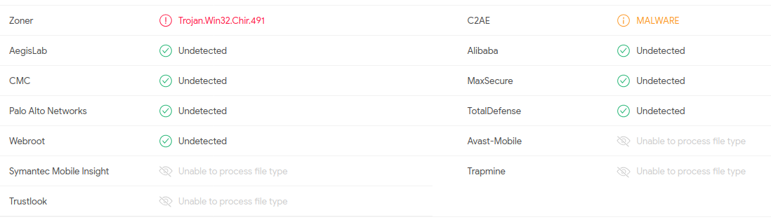 Run VT results 2